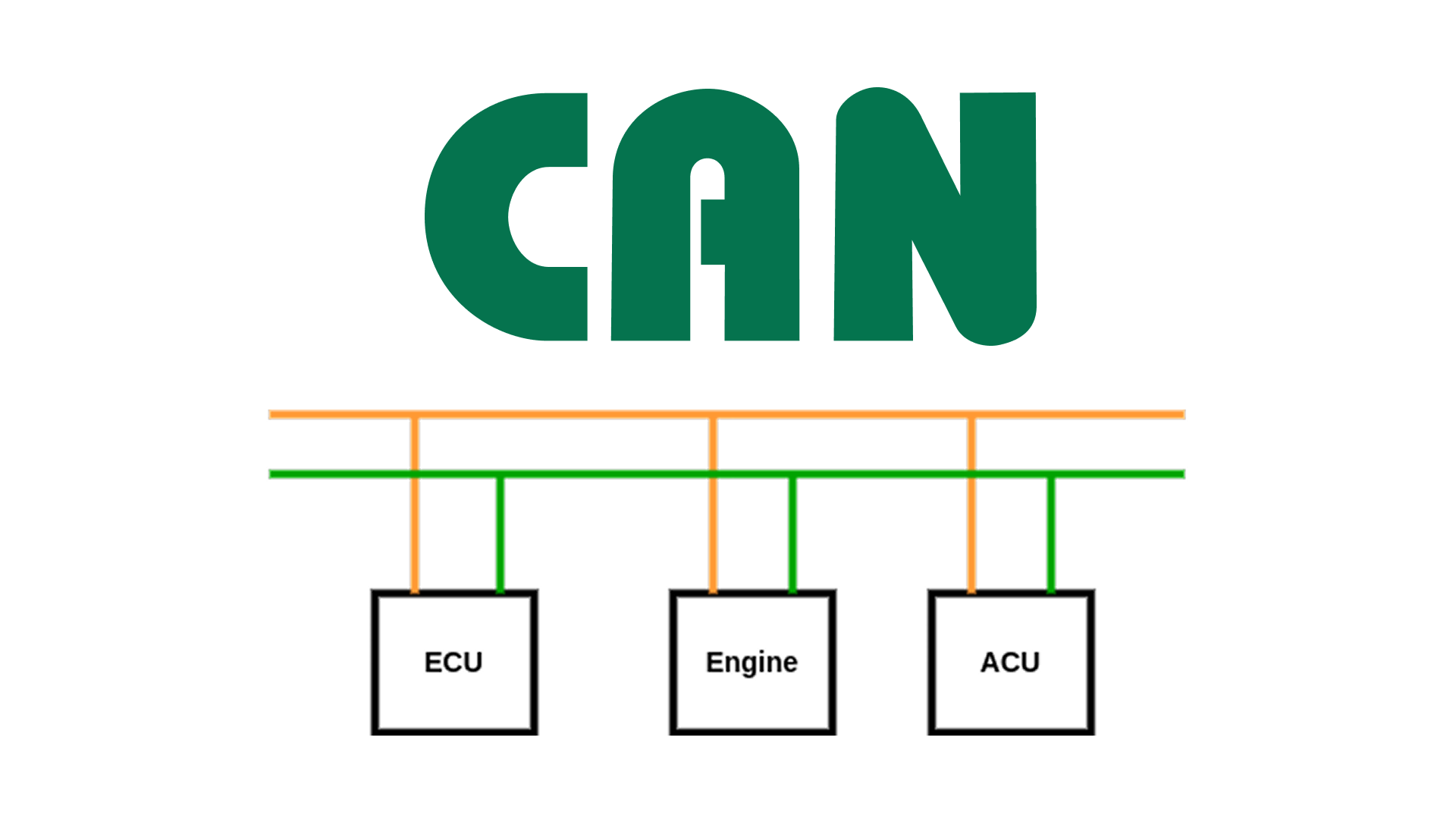 Understanding CAN Bus: How Your Car’s Electronics Communicate with Each Other
