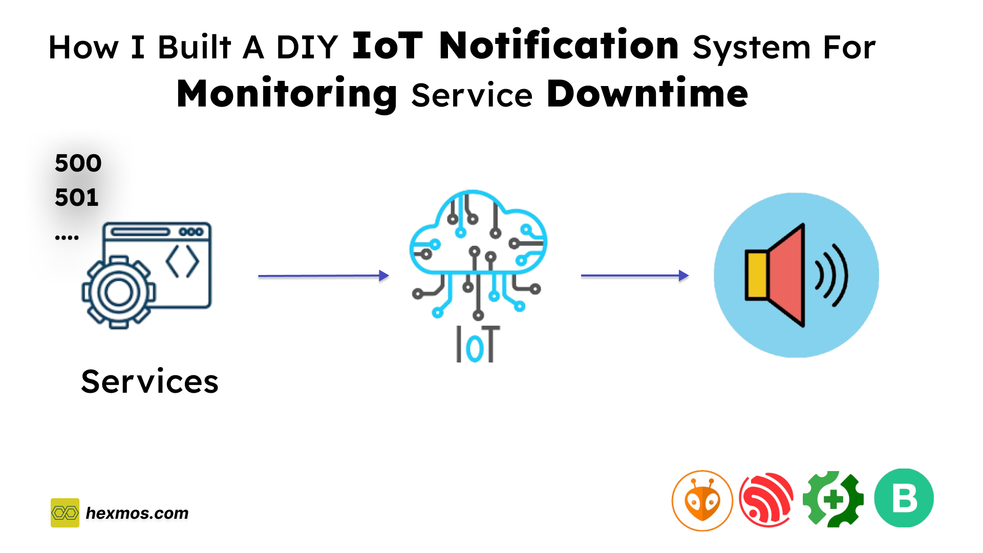 How I Built a DIY IoT Notification System for Monitoring Service Downtime