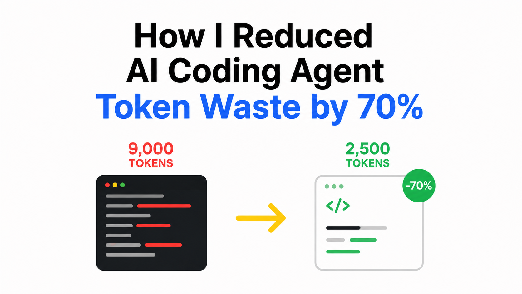 How I Reduced AI Coding Agent Token Waste by 70%