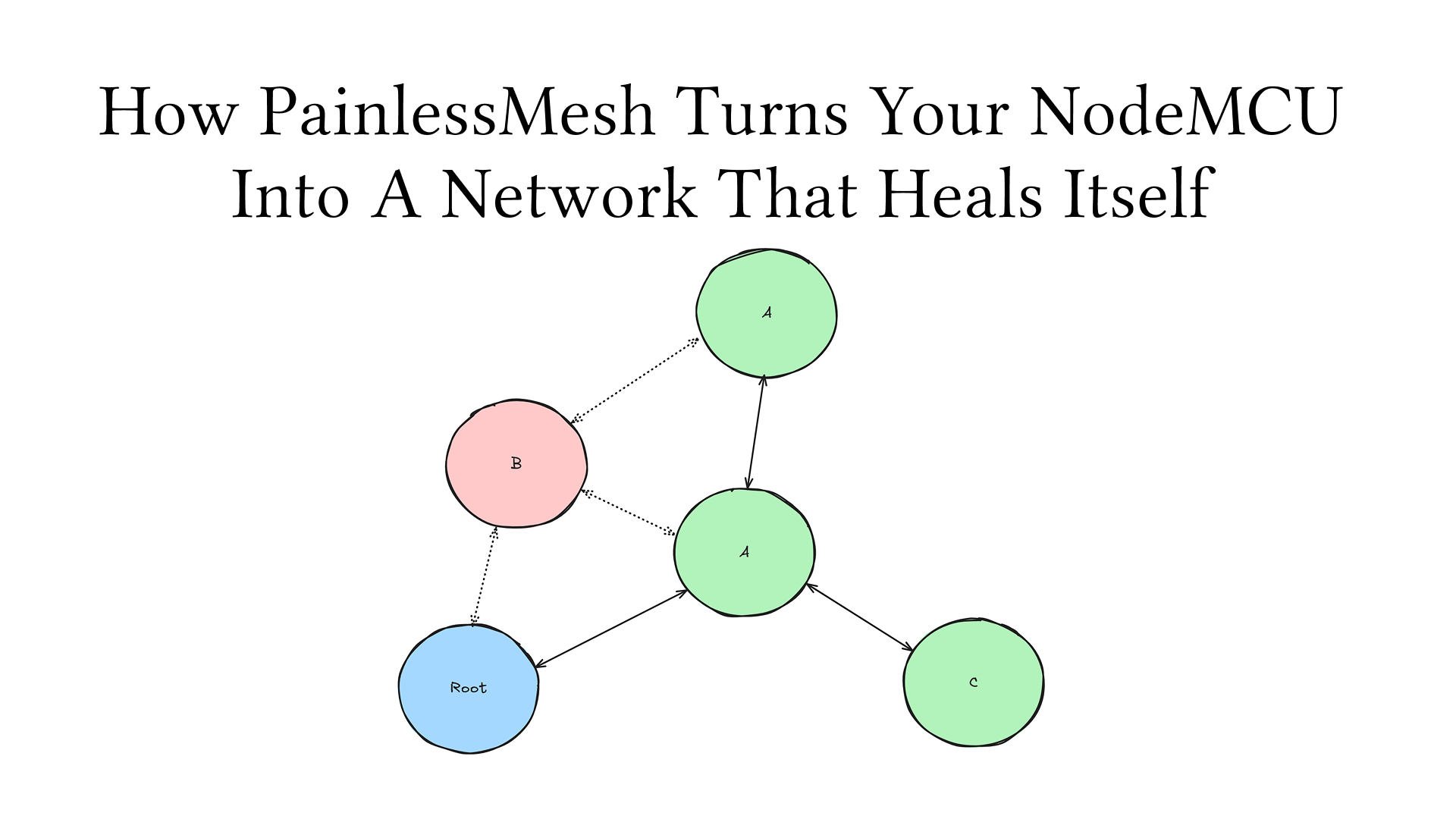 How PainlessMesh Turns Your NodeMCU Into a Network That Heals Itself
