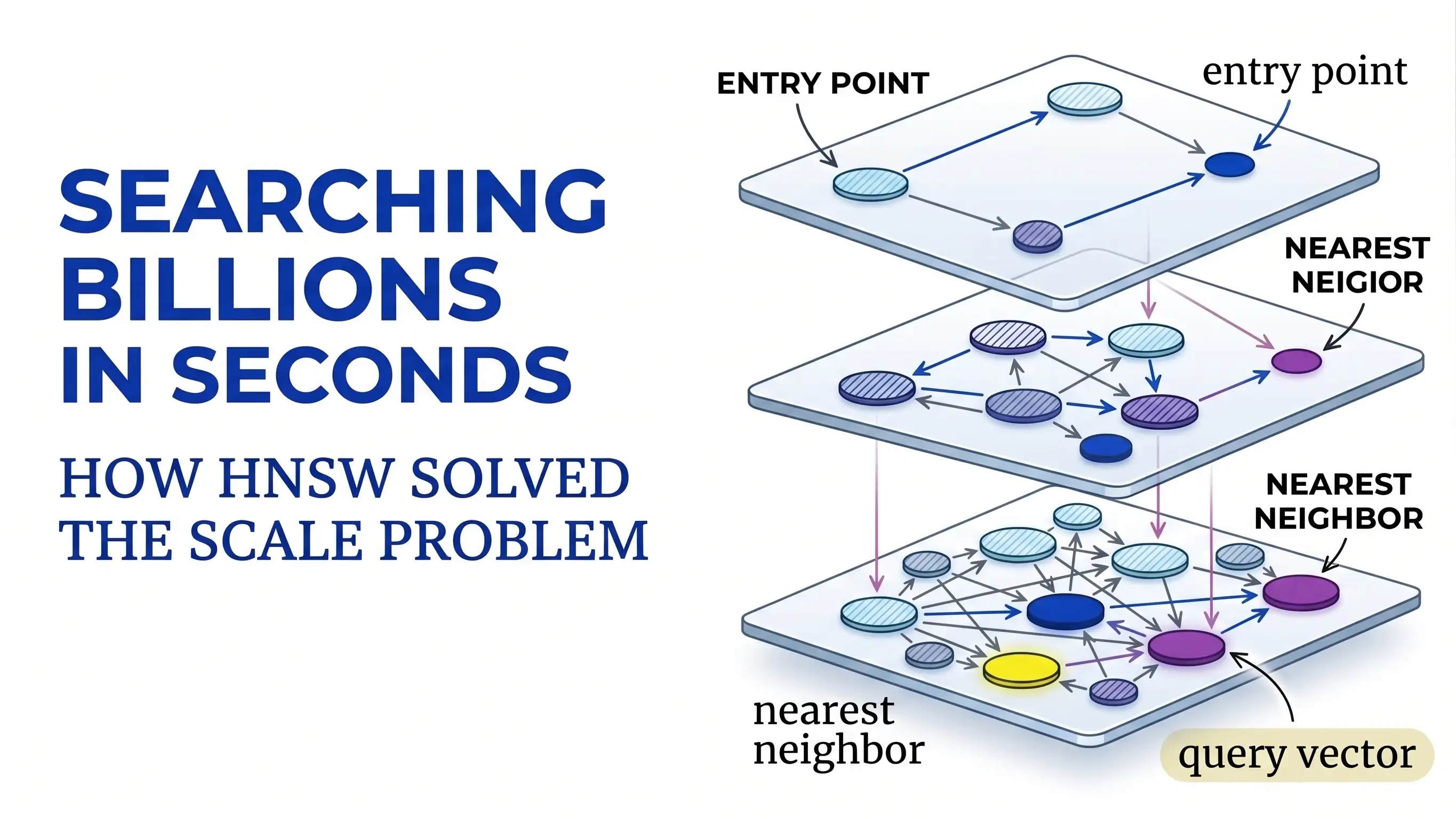 Searching Billions in Seconds: How HNSW Solved the Scale Problem