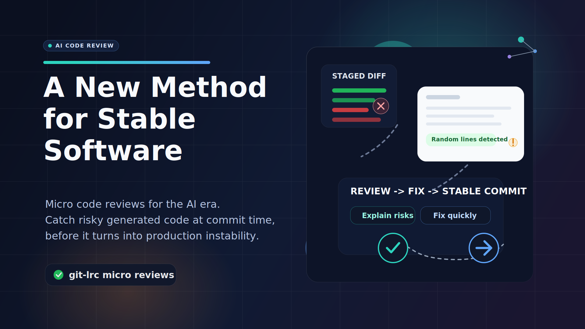 A New Method for Stable Software: Micro Code Reviews for the AI Era