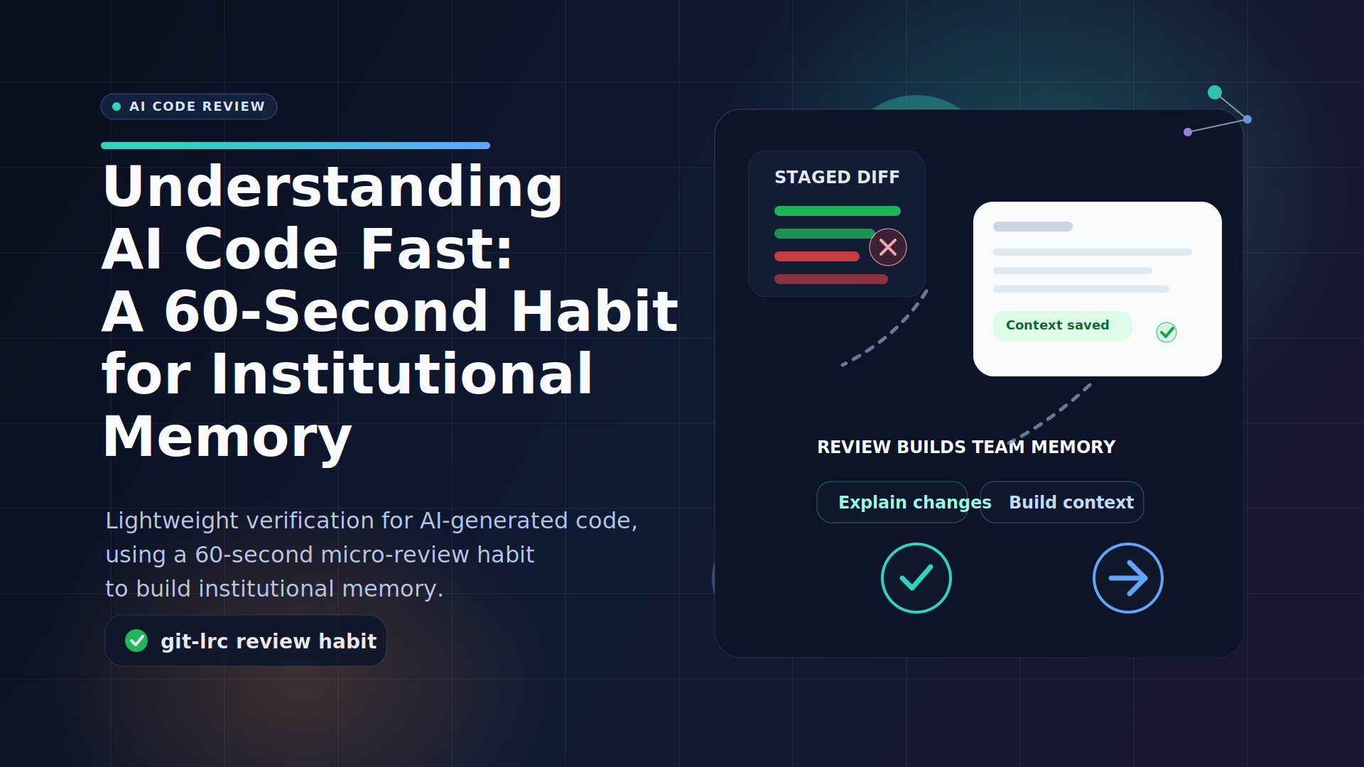 Understanding AI Code Fast: A 60-Second Habit for Institutional Memory