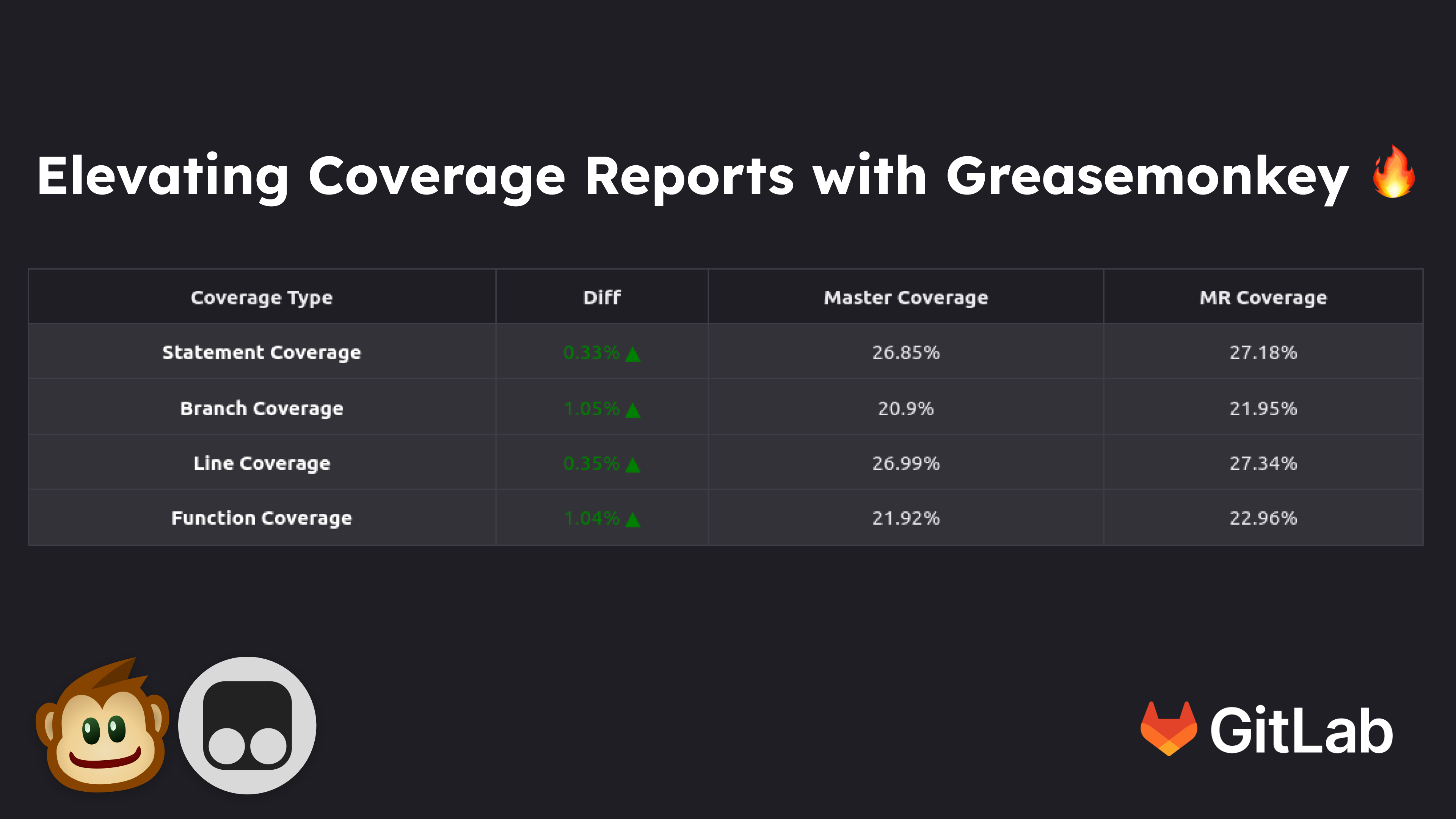 Hacking Gitlab: How We Supercharged Coverage Reports with Greasemonkey