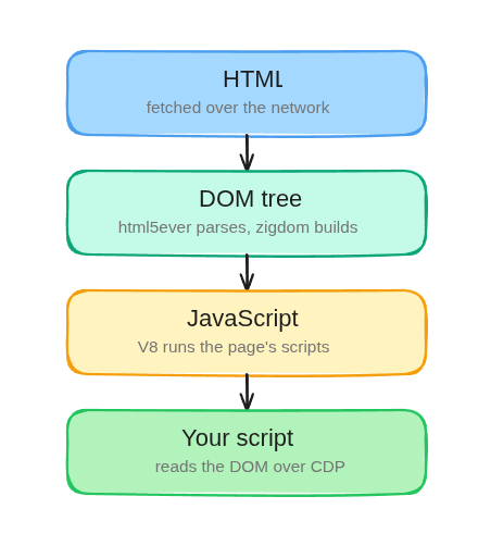 light-panda-rendering-pipeline