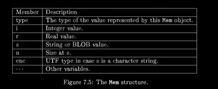 Figure 7.5: Th e Memstructure