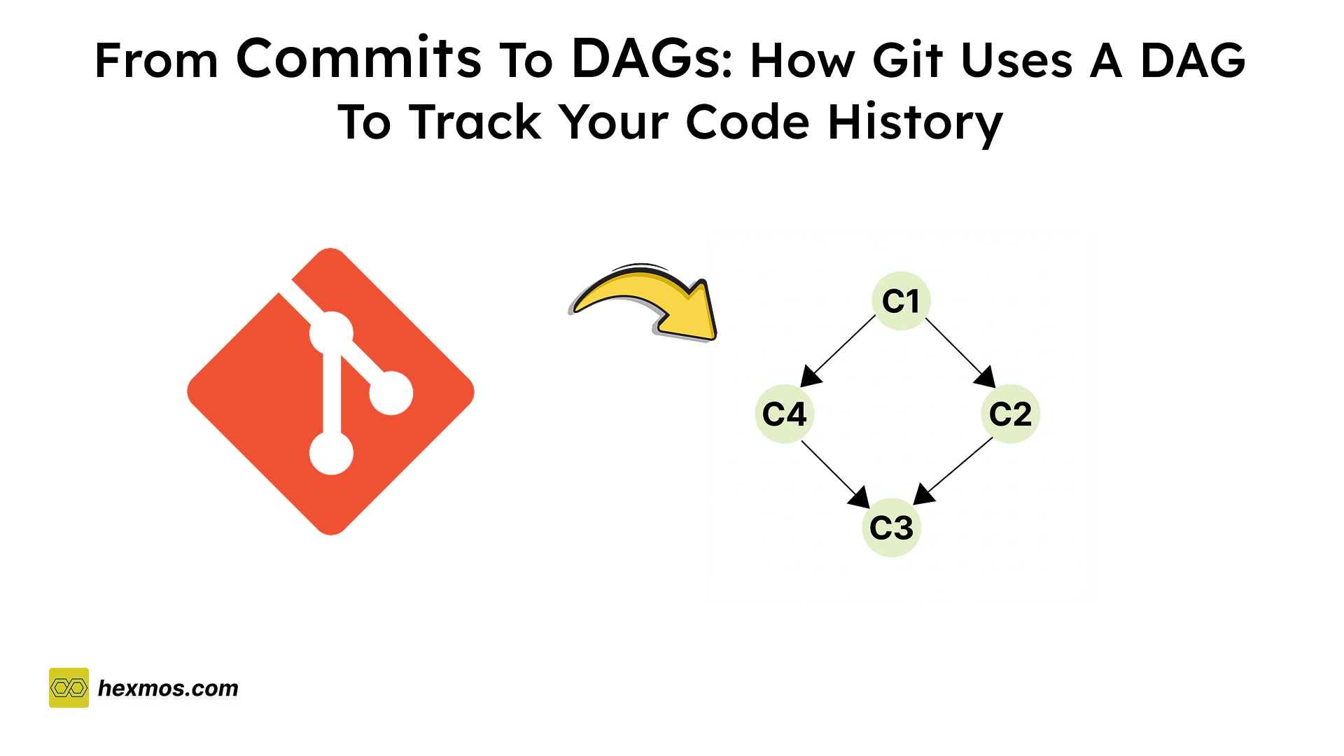 From Commits to DAGs: How Git Uses a DAG to Track Your Code History