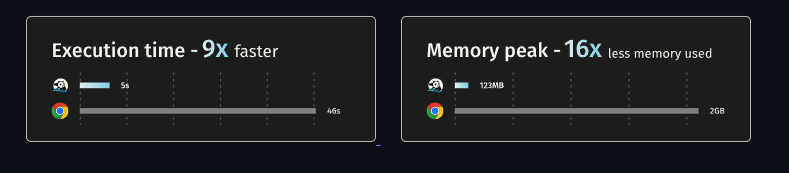 benchmark