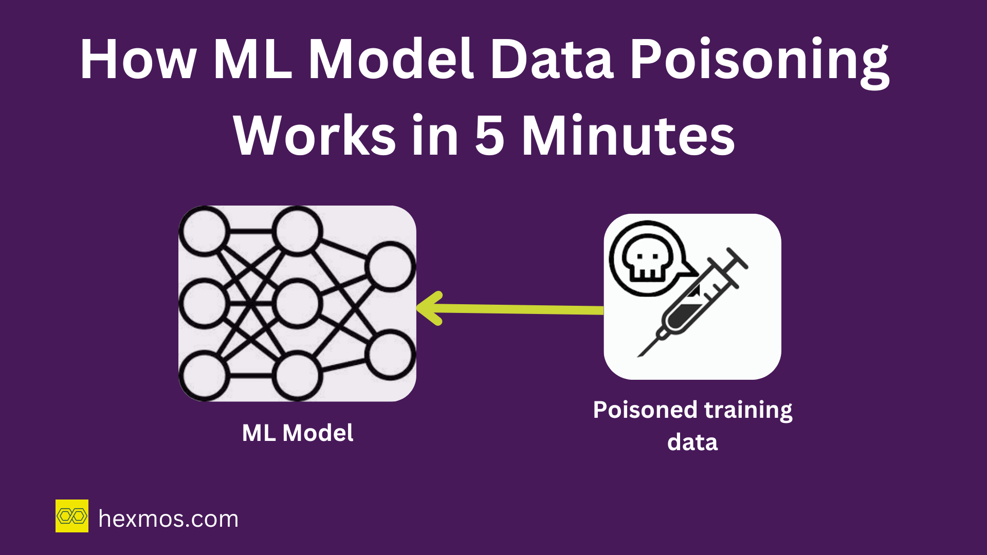 How ML Model Data Poisoning Works in 5 Minutes